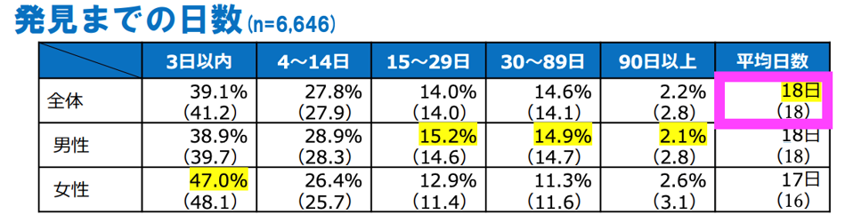 日本少額短期保険協会『第8回　孤独死現状レポート』